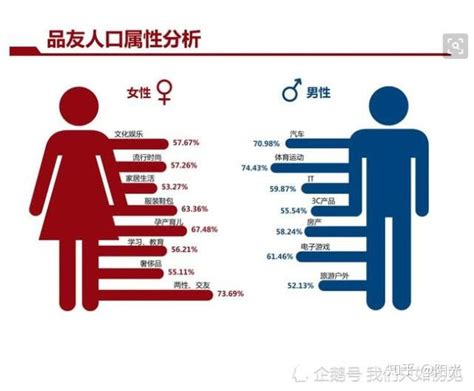 男女性需求|男女其实很不同：性生理差异